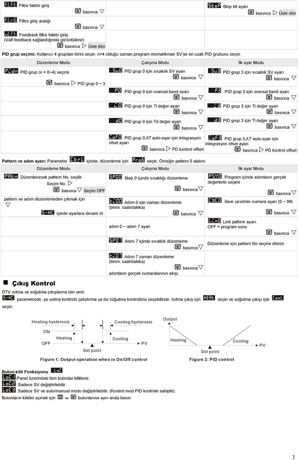 Düzenleme Modu Çalışma Modu İlk ayar Modu Üste dön PID grup (n = 0~4) seçimi PID grup 0 ~ 3 PID grup 0 için sıcaklık SV ayarı PID grup 0 için oransal band ayarı PID grup 0 için Ti değer ayarı PID
