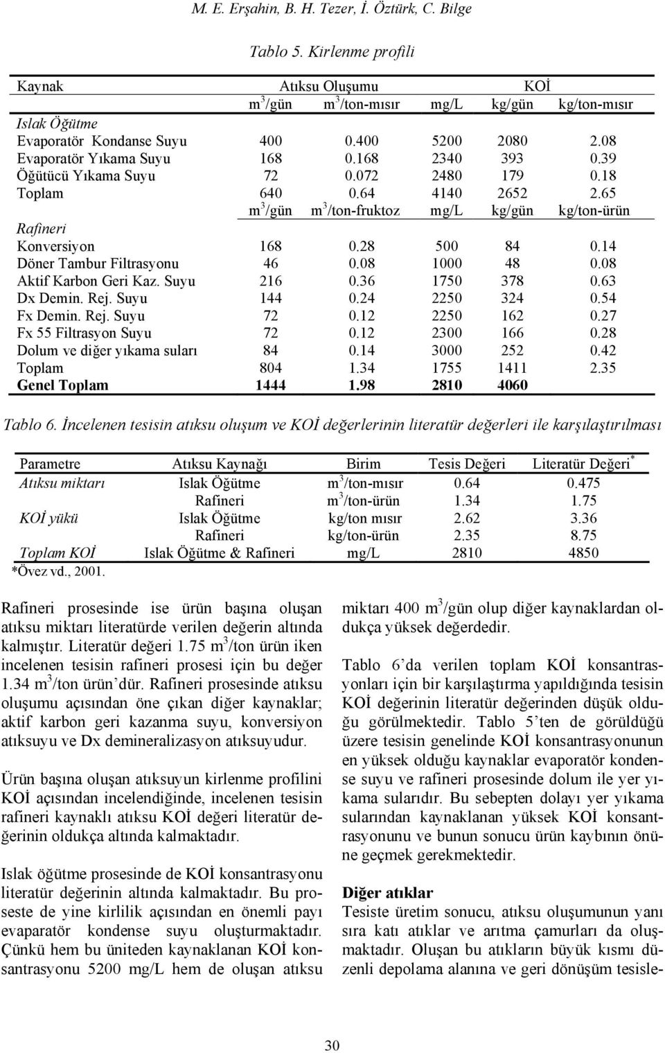 65 m 3 /gün m 3 /ton-fruktoz mg/l kg/gün kg/ton-ürün Rafineri Konversiyon 168 0.28 500 84 0.14 Döner Tambur Filtrasyonu 46 0.08 1000 48 0.08 Aktif Karbon Geri Kaz. Suyu 216 0.36 1750 378 0.