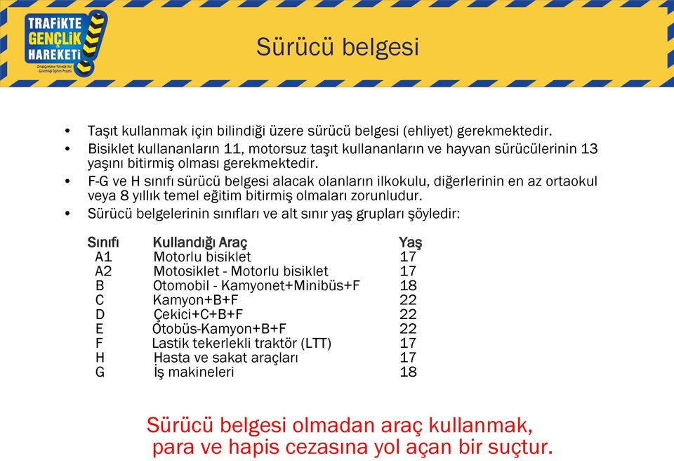 F-G ve H sınıfı sürücü belgesi alacak olanların ilkokulu, diğerlerinin en az ortaokul veya 8 yıllık temel eğitim bitirmiş olmaları zorunludur.