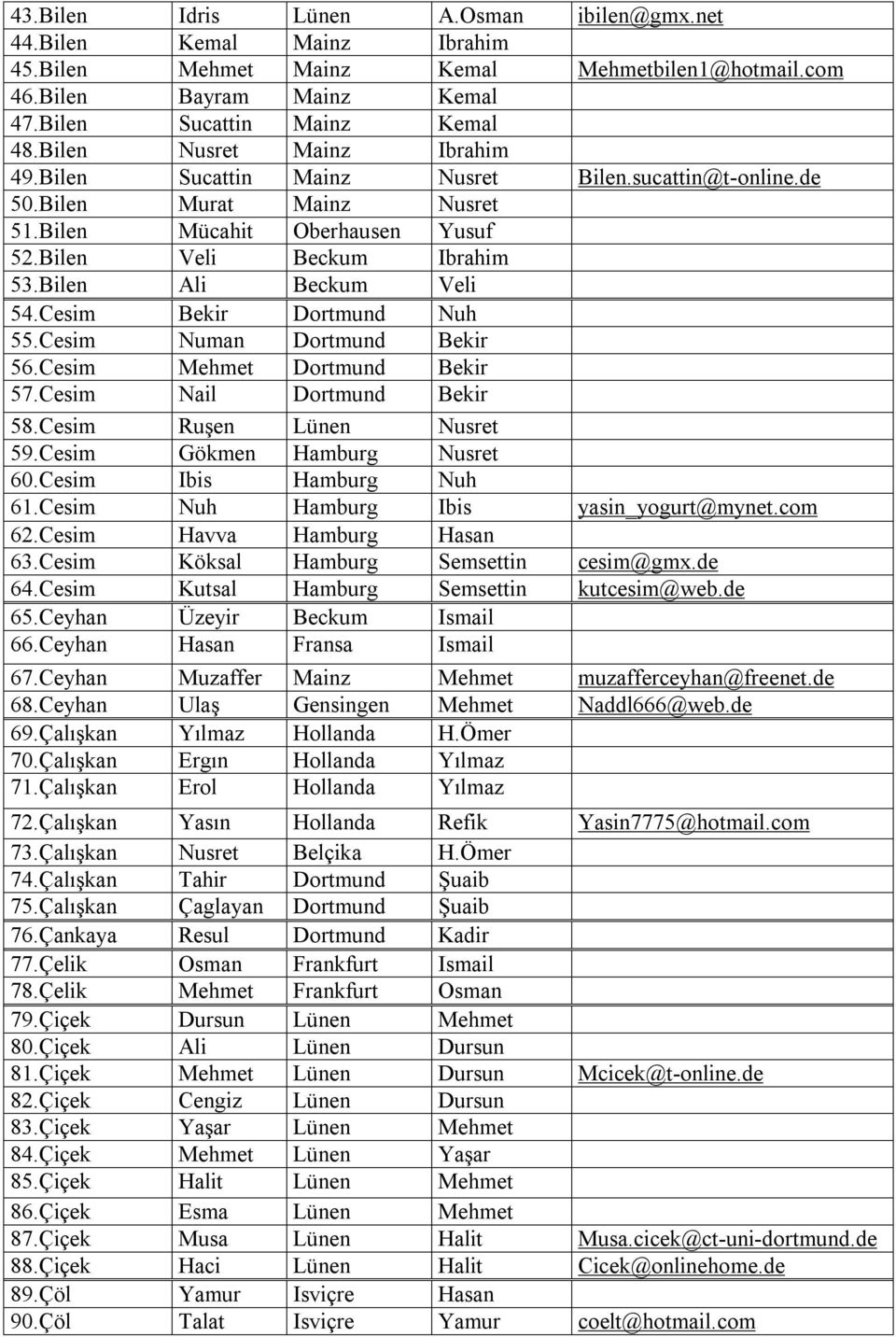 Bilen Ali Beckum Veli 54.Cesim Bekir Dortmund Nuh 55.Cesim Numan Dortmund Bekir 56.Cesim Mehmet Dortmund Bekir 57.Cesim Nail Dortmund Bekir 58.Cesim Ruşen Lünen Nusret 59.