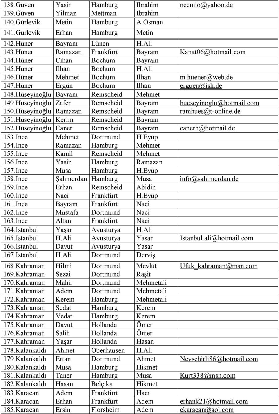 de 148.Hüseyinoğlu Bayram Remscheid Mehmet 149.Hüseyinoğlu Zafer Remscheid Bayram hueseyinoglu@hotmail.com 150.Hüseyinoğlu Ramazan Remscheid Bayram ramhues@t-online.de 151.