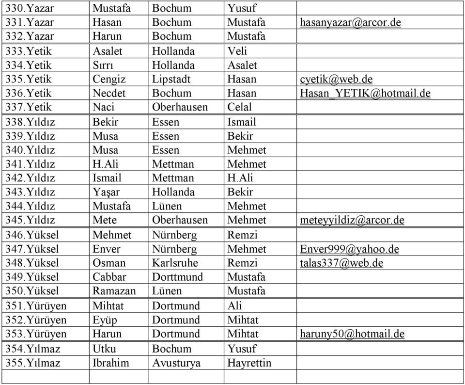 Yıldız Musa Essen Mehmet 341.Yıldız H.Ali Mettman Mehmet 342.Yıldız Ismail Mettman H.Ali 343.Yıldız Yaşar Hollanda Bekir 344.Yıldız Mustafa Lünen Mehmet 345.