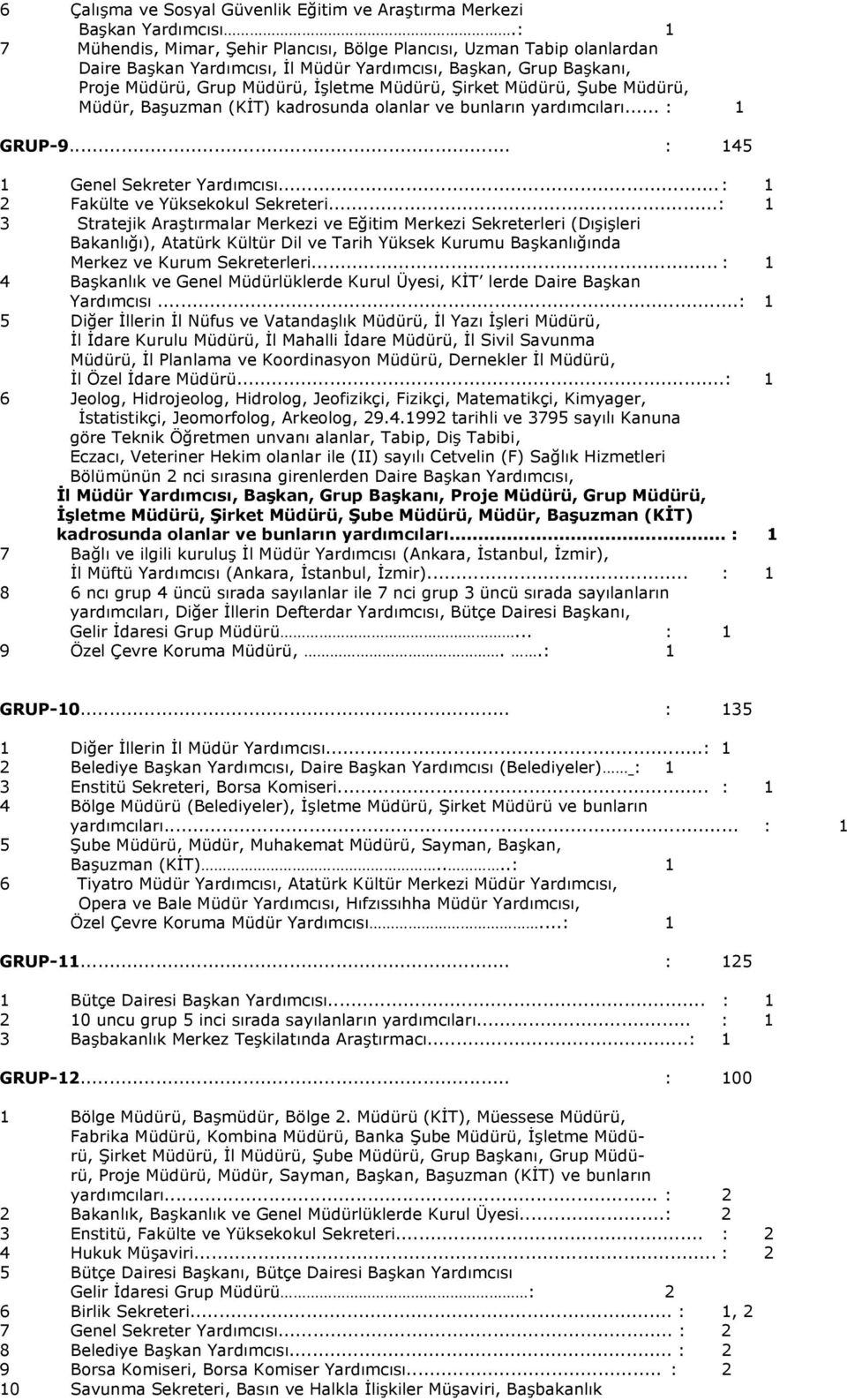 Müdürü, Şube Müdürü, Müdür, Başuzman (KİT) kadrosunda olanlar ve bunların yardımcıları... : 1 GRUP-9... : 145 1 Genel Sekreter Yardımcısı... : 1 2 Fakülte ve Yüksekokul Sekreteri.