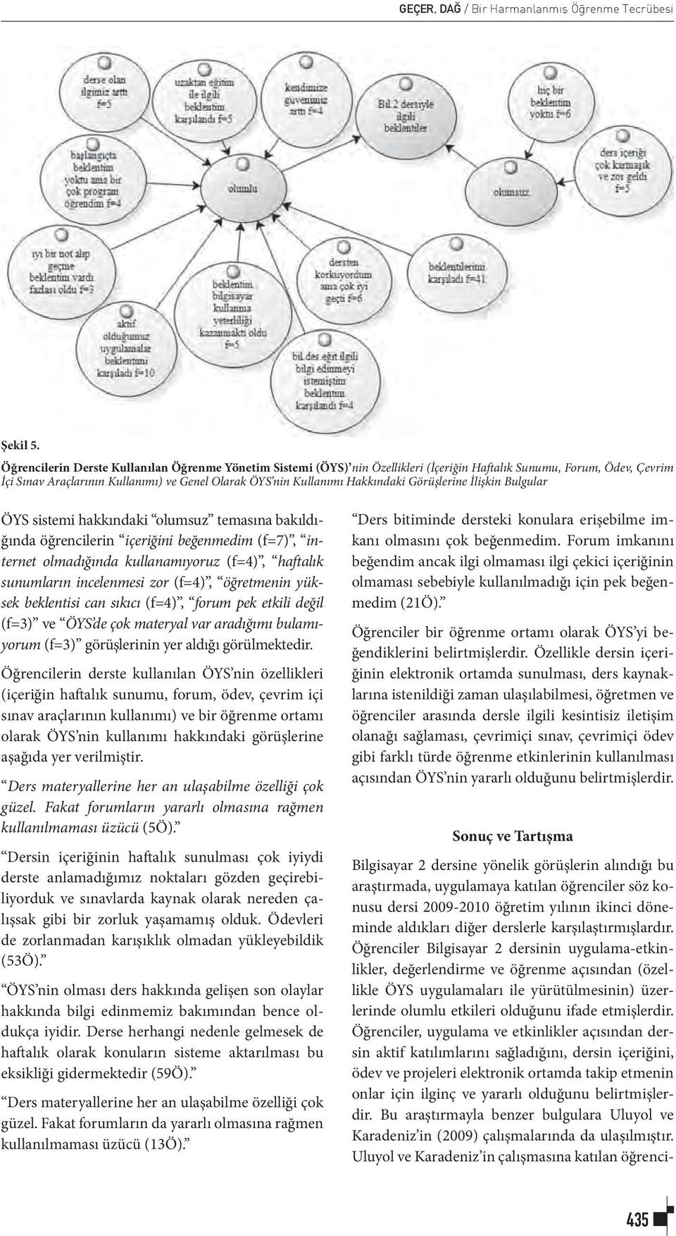 Hakkındaki Görüşlerine İlişkin Bulgular ÖYS sistemi hakkındaki olumsuz temasına bakıldığında öğrencilerin içeriğini beğenmedim (f=7), internet olmadığında kullanamıyoruz (f=4), haftalık sunumların