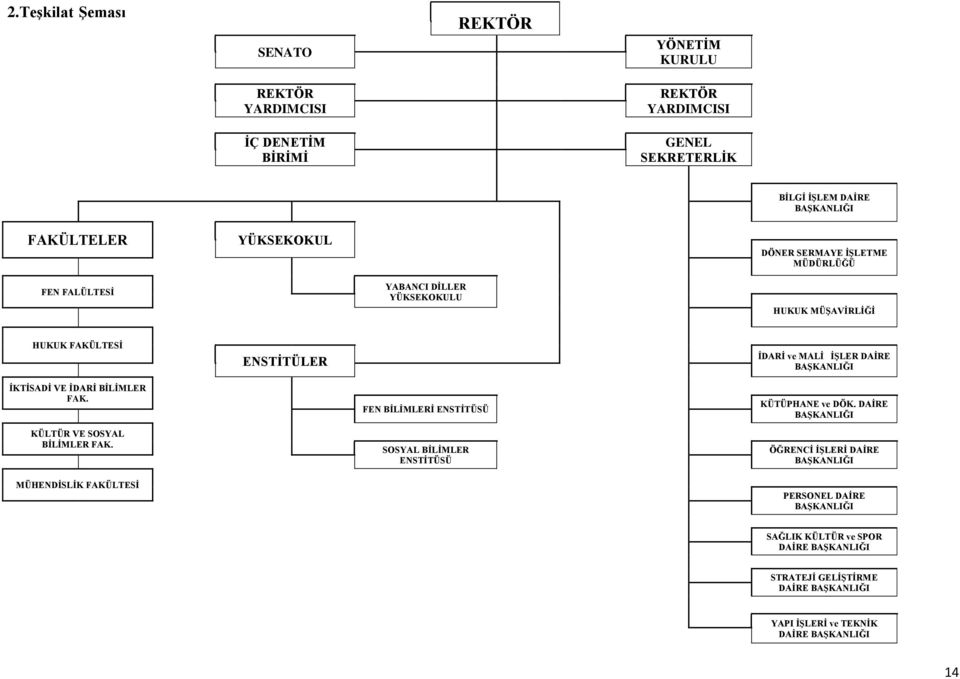İKTİSADİ VE İDARİ BİLİMLER FAK. KÜLTÜR VE SOSYAL BİLİMLER FAK. MÜHENDİSLİK FAKÜLTESİ FEN BİLİMLERİ ENSTİTÜSÜ SOSYAL BİLİMLER ENSTİTÜSÜ KÜTÜPHANE ve DÖK.