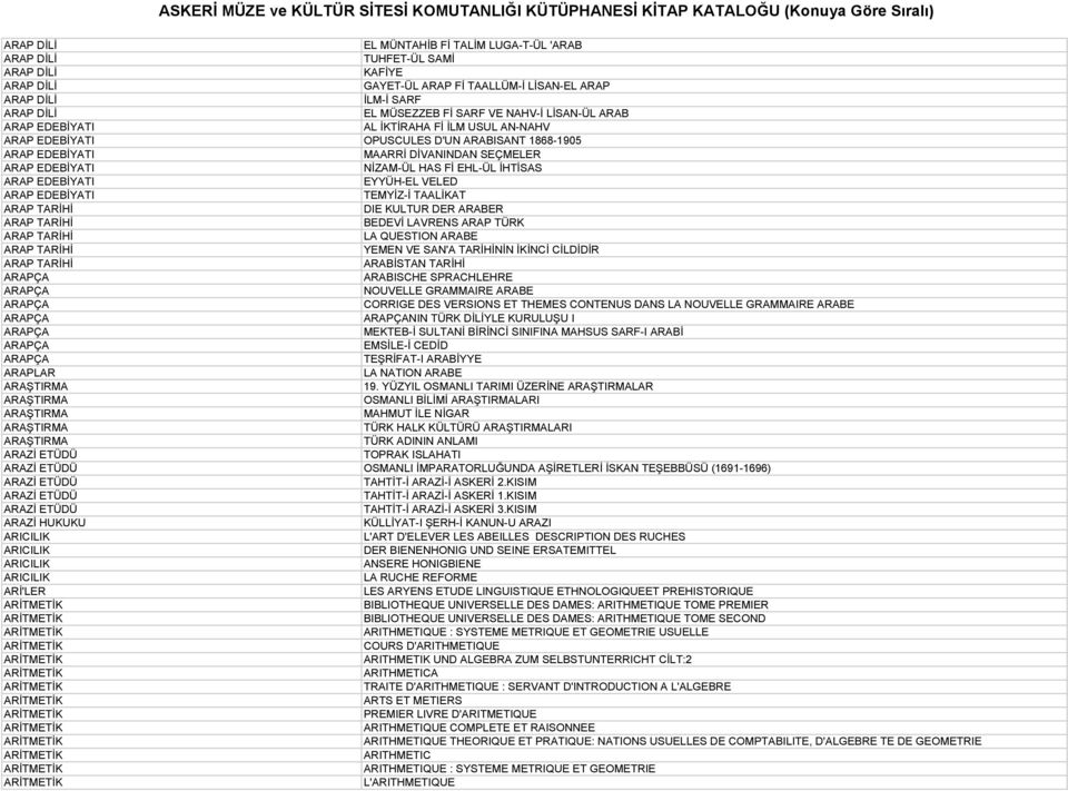 İHTİSAS ARAP EDEBİYATI EYYÜH-EL VELED ARAP EDEBİYATI TEMYİZ-İ TAALİKAT ARAP İ DIE KULTUR DER ARABER ARAP İ BEDEVİ LAVRENS ARAP TÜRK ARAP İ LA QUESTION ARABE ARAP İ YEMEN VE SAN'A İNİN İKİNCİ CİLDİDİR
