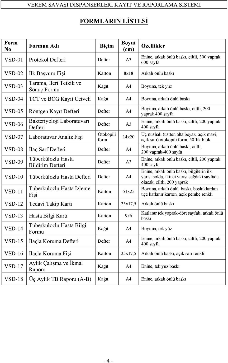 Bakteriyoloji Laboratuvarı Defteri Laboratuvar Analiz Fi i Defter Otokopili form A3 14x20 VSD08 laç Sarf Defteri Defter A4 VSD09 Tüberkülozlu Hasta Bildirim Defteri Defter VSD10 Tüberkülozlu Hasta