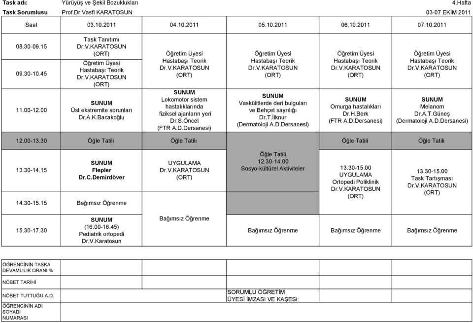 V.KARATOSUN Vaskülitlerde deri bulguları ve Behçet sayrılığı Dr.V.KARATOSUN Omurga hastalıkları Dr.H.Berk Dr.V.KARATOSUN Melanom 12.00-13.30 Flepler Dr.C.Demirdöver Dr.