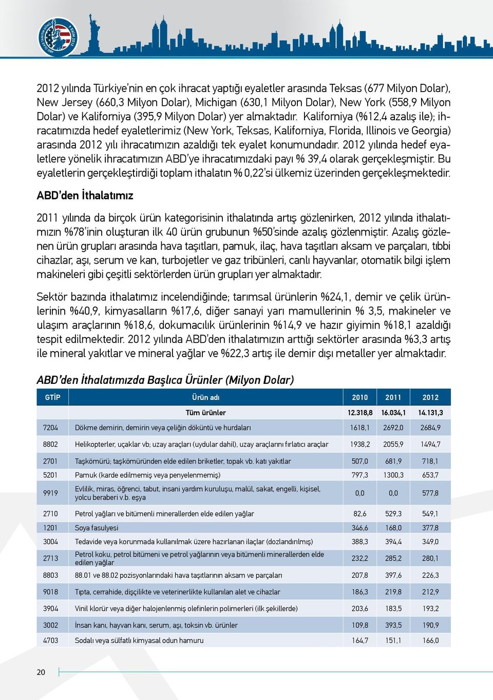 Kaliforniya (%12,4 azalış ile); ihracatımızda hedef eyaletlerimiz (New York, Teksas, Kaliforniya, Florida, Illinois ve Georgia) arasında 2012 yılı ihracatımızın azaldığı tek eyalet konumundadır.