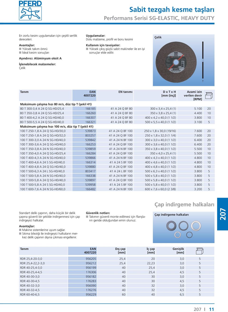 anım D x x H Maksimum çalışma hızı 80 m/s, düz tip (şekil 41) 80 300-3,4 A 24 Q SG-HD/25,4 166185 41 A 24 Q BF 80 300 x 3,4 x 25,4 (1) 5.