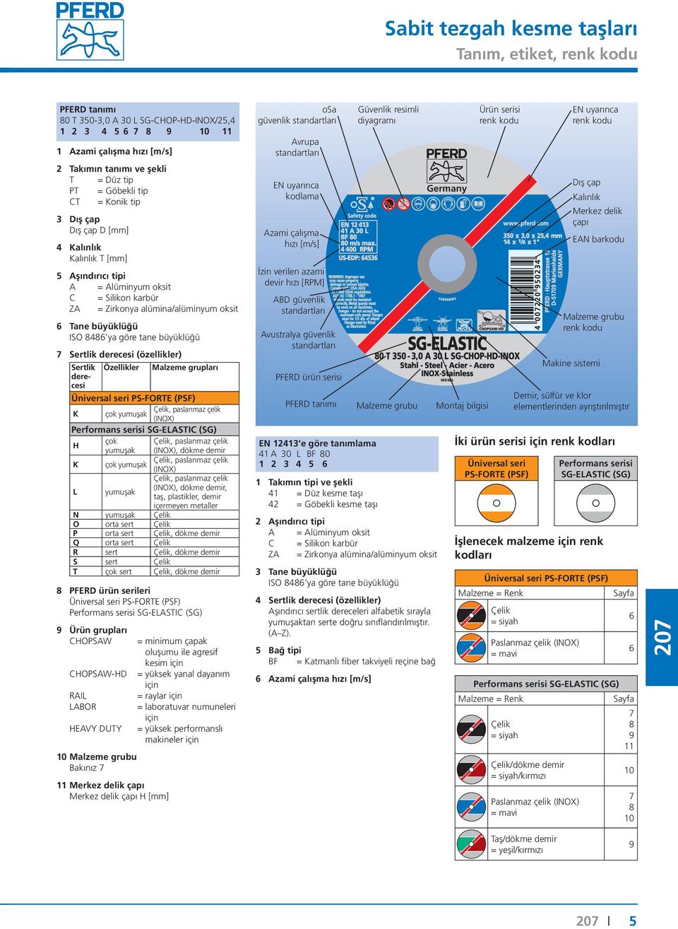 derecesi (özellikler) Sertlik Özellikler Malzeme grupları derecesi Üniversal seri PS-FORE (PSF) K çok yumuşak, paslanmaz çelik (INOX) Performans serisi SG-ELASIC (SG) H çok, paslanmaz çelik yumuşak