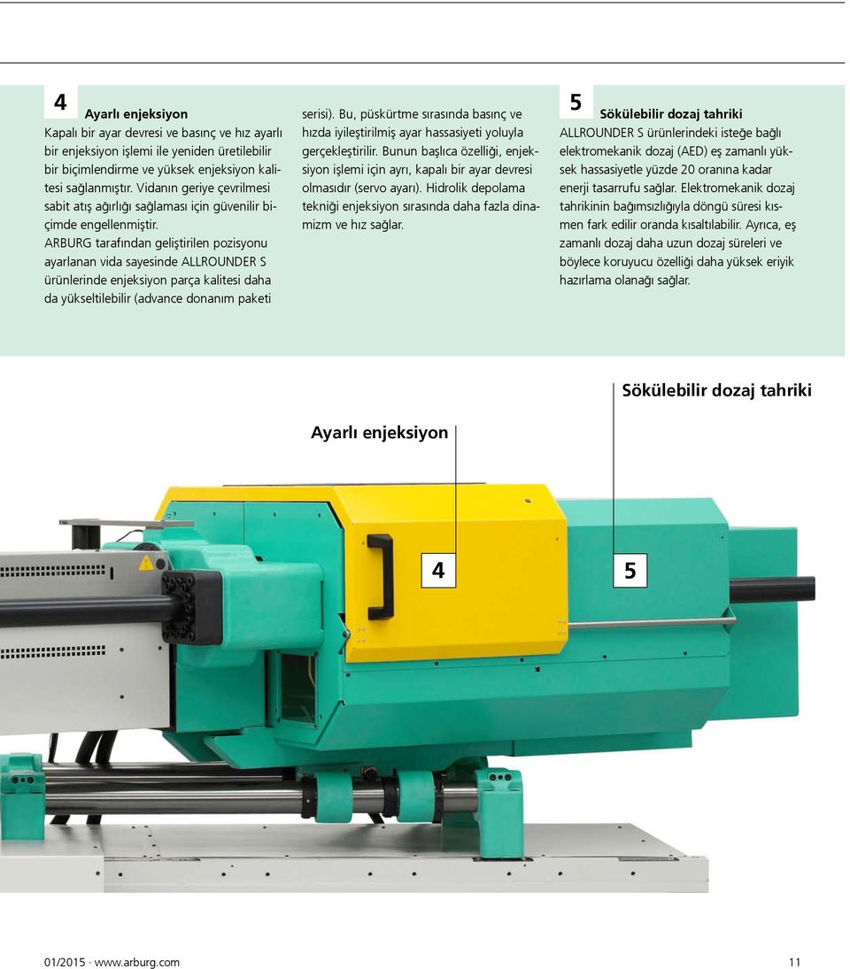 ARBURG tarafından geliştirilen pozisyonu ayarlanan vida sayesinde ALLROUNDER S ürünlerinde enjeksiyon parça kalitesi daha da yükseltilebilir (advance donanım paketi serisi).