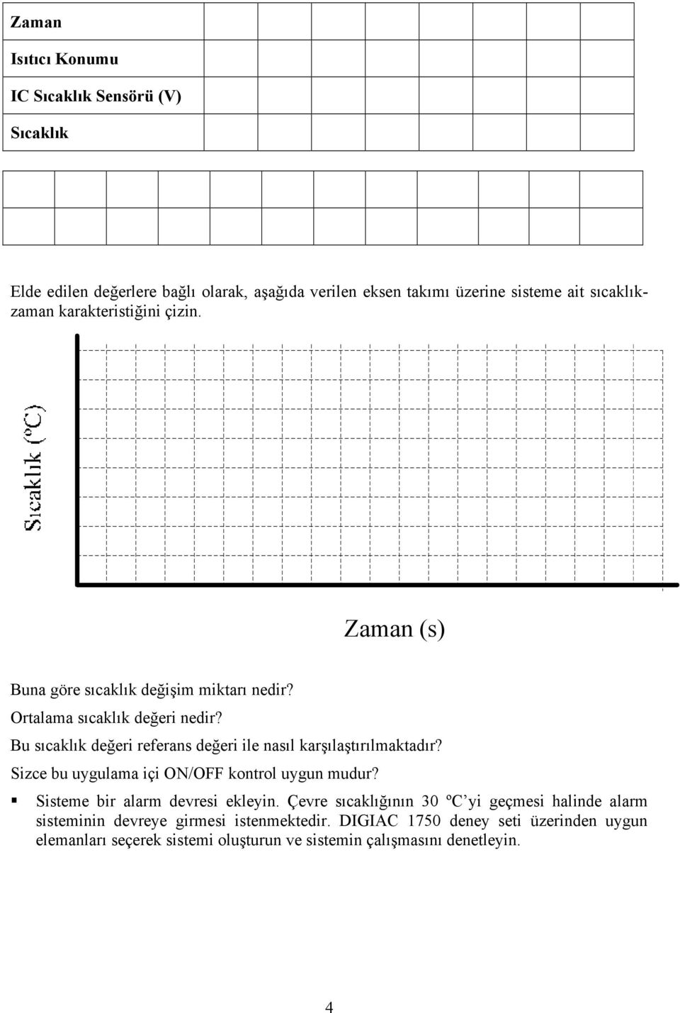 Bu sıcaklık değeri referans değeri ile nasıl karşılaştırılmaktadır? Sizce bu uygulama içi ON/OFF kontrol uygun mudur? Sisteme bir alarm devresi ekleyin.