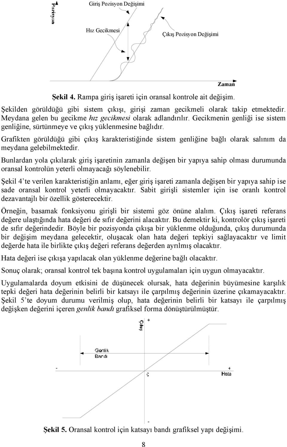 Gecikmenin genliği ise sistem genliğine, sürtünmeye ve çıkış yüklenmesine bağlıdır. Grafikten görüldüğü gibi çıkış karakteristiğinde sistem genliğine bağlı olarak salınım da meydana gelebilmektedir.