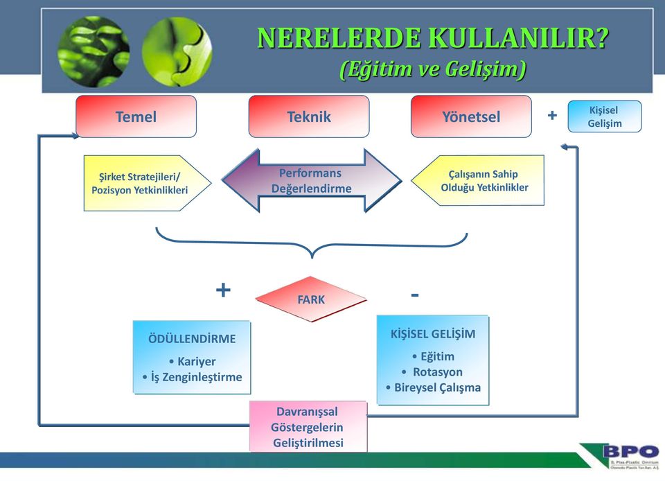 Stratejileri/ Pozisyon Yetkinlikleri Performans Değerlendirme + FARK -