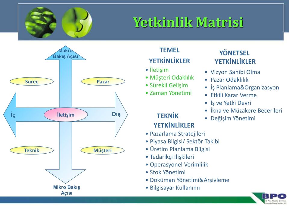 Bilgisi Tedarikçi İlişkileri Operasyonel Verimlilik Stok Yönetimi Doküman Yönetimi&Arşivleme Bilgisayar Kullanımı YÖNETSEL