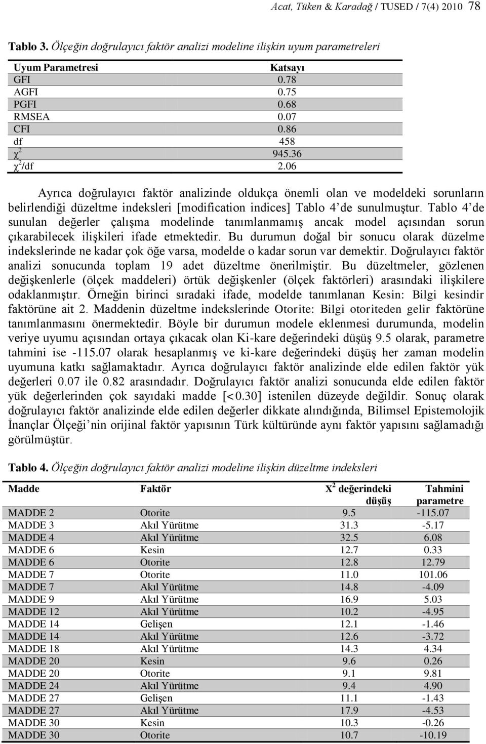 Tablo 4 de sunulan değerler çalıģma modelinde tanımlanmamıģ ancak model açısından sorun çıkarabilecek iliģkileri ifade etmektedir.