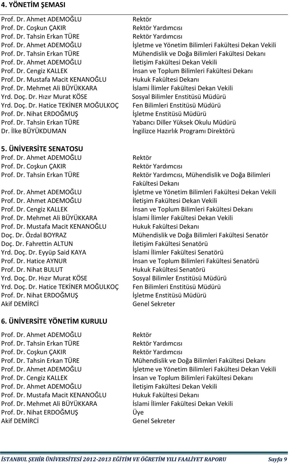 İlke BÜYÜKDUMAN 5. ÜNİVERSİTE SENATOSU Prof. Dr. Ahmet ADEMOĞLU Prof. Dr. Coşkun ÇAKIR Prof. Dr. Tahsin Erkan TÜRE Prof. Dr. Ahmet ADEMOĞLU Prof. Dr. Ahmet ADEMOĞLU Prof. Dr. Cengiz KALLEK Prof. Dr. Mehmet Ali BÜYÜKKARA Prof.