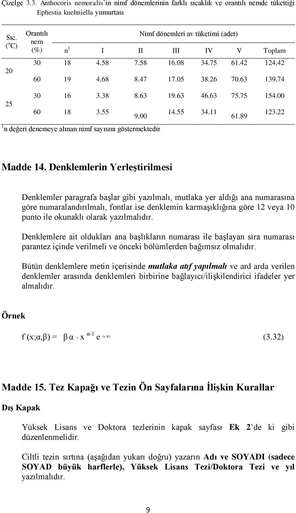 75 154.00 25 60 18 3.55 14.55 34.11 123.22 9.00 61.89 1 n değeri denemeye alınan nimf sayısını göstermektedir Madde 14.