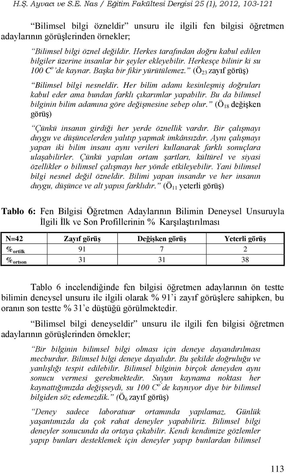 (Ö 23 zayıf görüş) Bilimsel bilgi nesneldir. Her bilim adamı kesinleşmiş doğruları kabul eder ama bundan farklı çıkarımlar yapabilir. Bu da bilimsel bilginin bilim adamına göre değişmesine sebep olur.