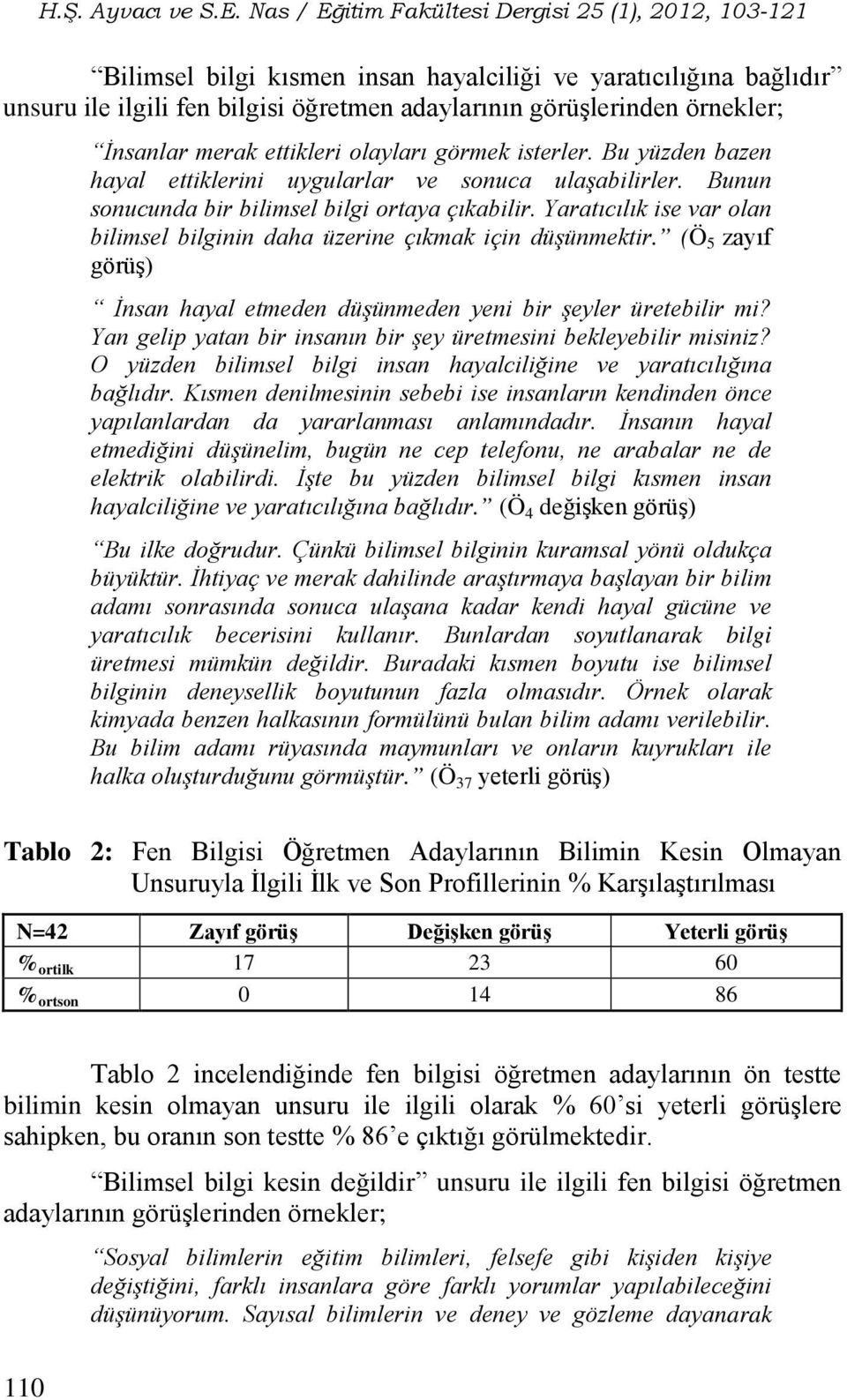 Yaratıcılık ise var olan bilimsel bilginin daha üzerine çıkmak için düşünmektir. (Ö 5 zayıf görüş) İnsan hayal etmeden düşünmeden yeni bir şeyler üretebilir mi?