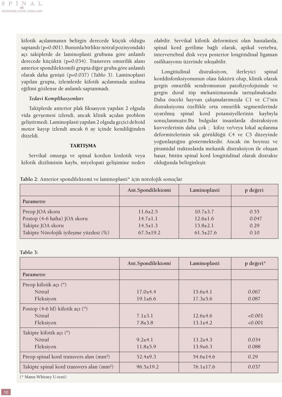 Laminoplasti yapılan grupta, izlemlerde kifotik açılanmada azalma eğilimi gözlense de anlamlı saptanmadı.