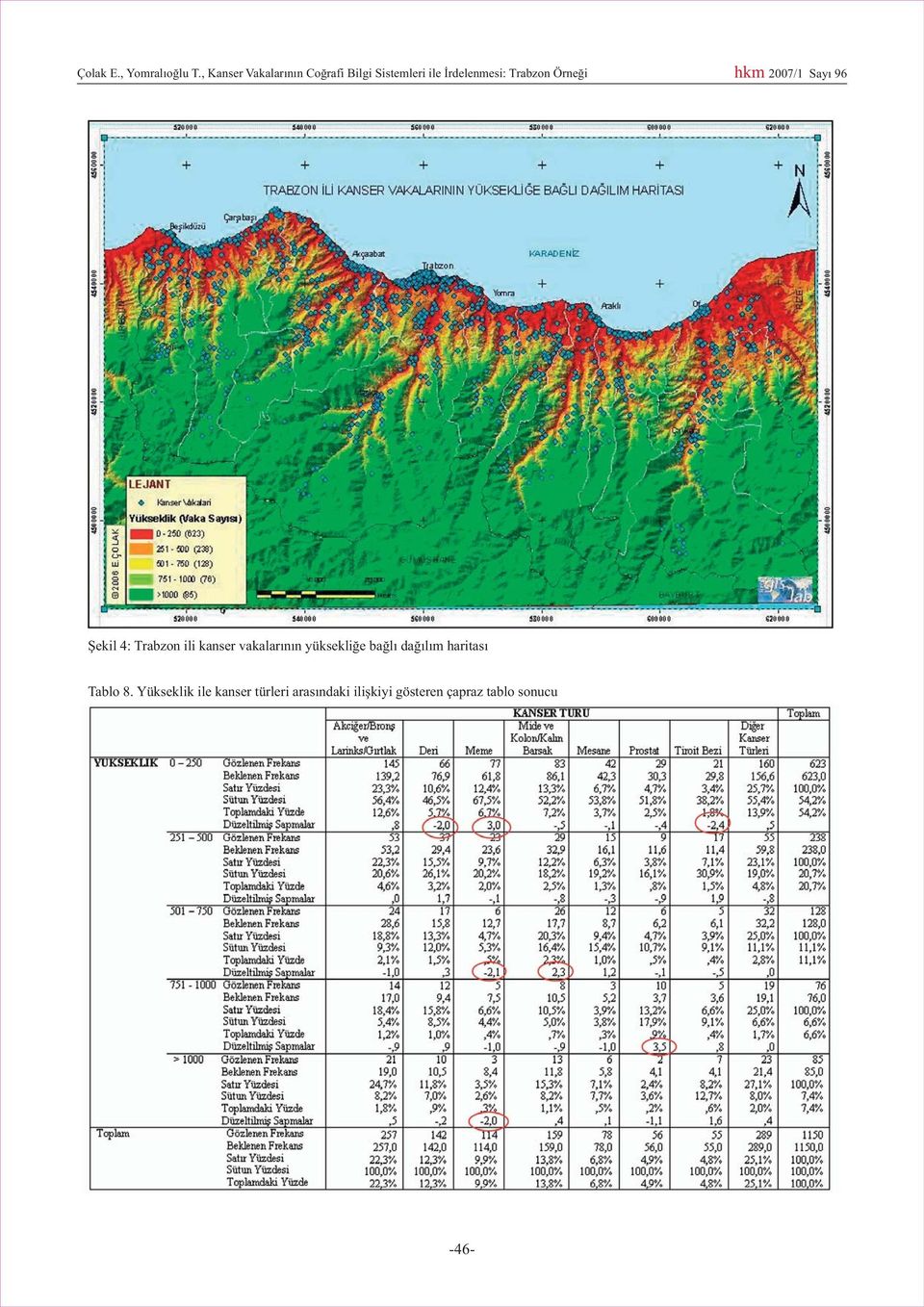 Örneði hkm 2007/1 Sayý 96 Þekil 4: Trabzon ili kanser vakalarýnýn