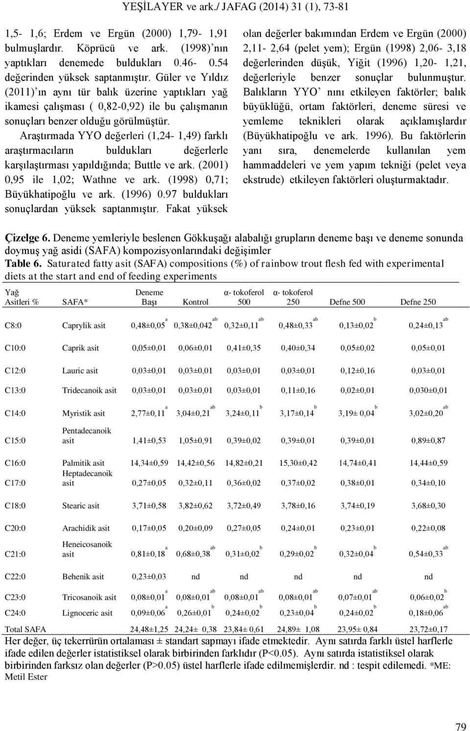 Araştırmada YYO değerleri (1,24-1,49) farklı araştırmacıların buldukları değerlerle karşılaştırması yapıldığında; Buttle ve ark. (2001) 0,95 ile 1,02; Wathne ve ark.