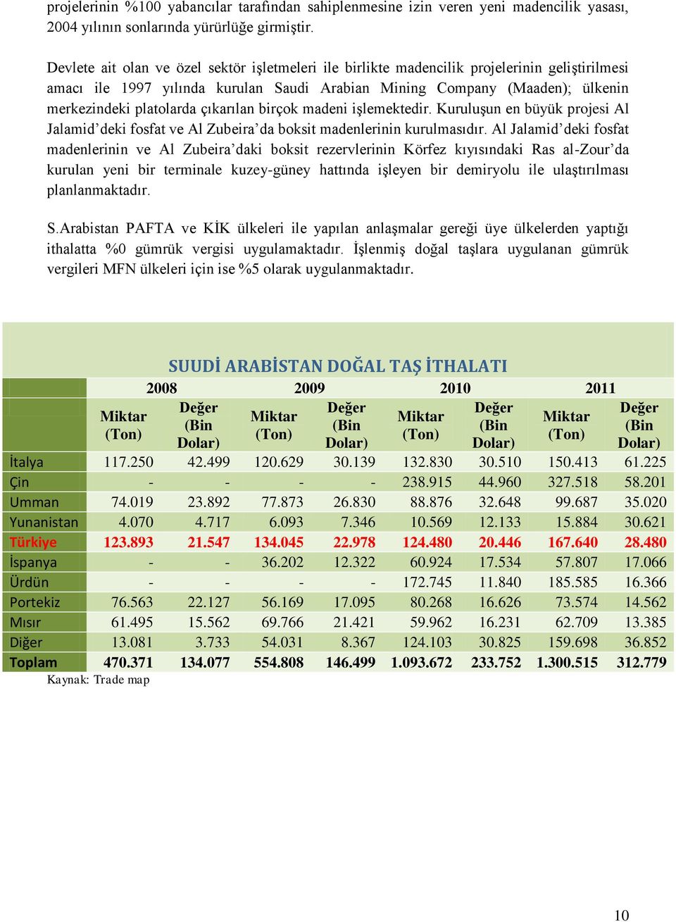 çıkarılan birçok madeni işlemektedir. Kuruluşun en büyük projesi Al Jalamid deki fosfat ve Al Zubeira da boksit madenlerinin kurulmasıdır.