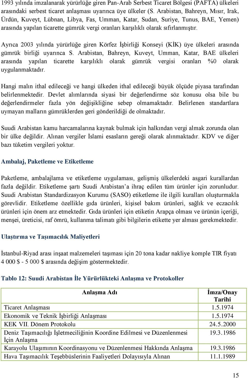 Ayrıca 2003 yılında yürürlüğe giren Körfez İşbirliği Konseyi (KİK) üye ülkeleri arasında gümrük birliği uyarınca S.