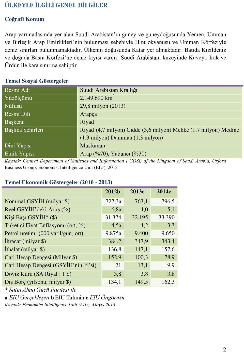 Suudi Arabistan, kuzeyinde Kuveyt, Irak ve Ürdün ile kara sınırına sahiptir. Temel Sosyal Göstergeler Resmi Adı Suudi Arabistan Krallığı Yüzölçümü 2.149.