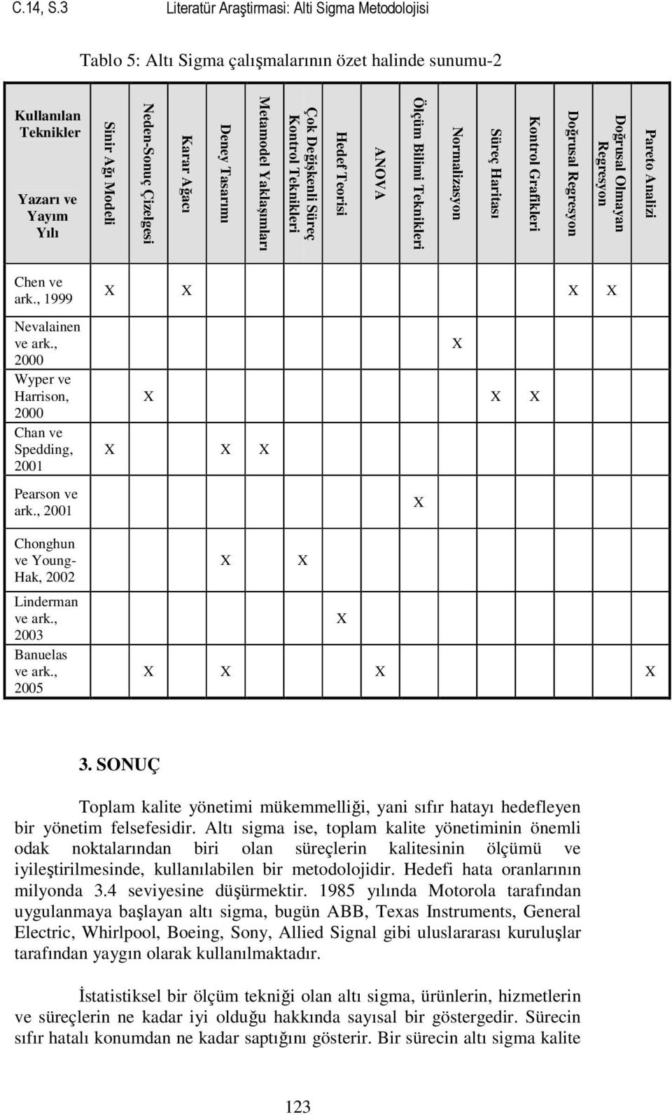 Deney Tasarımı Metamodel Yaklaşımları Çok Değişkenli Süreç Kontrol Teknikleri Hedef Teorisi ANOVA Ölçüm Bilimi Teknikleri Normalizasyon Süreç Haritası Kontrol Grafikleri Doğrusal Regresyon Doğrusal