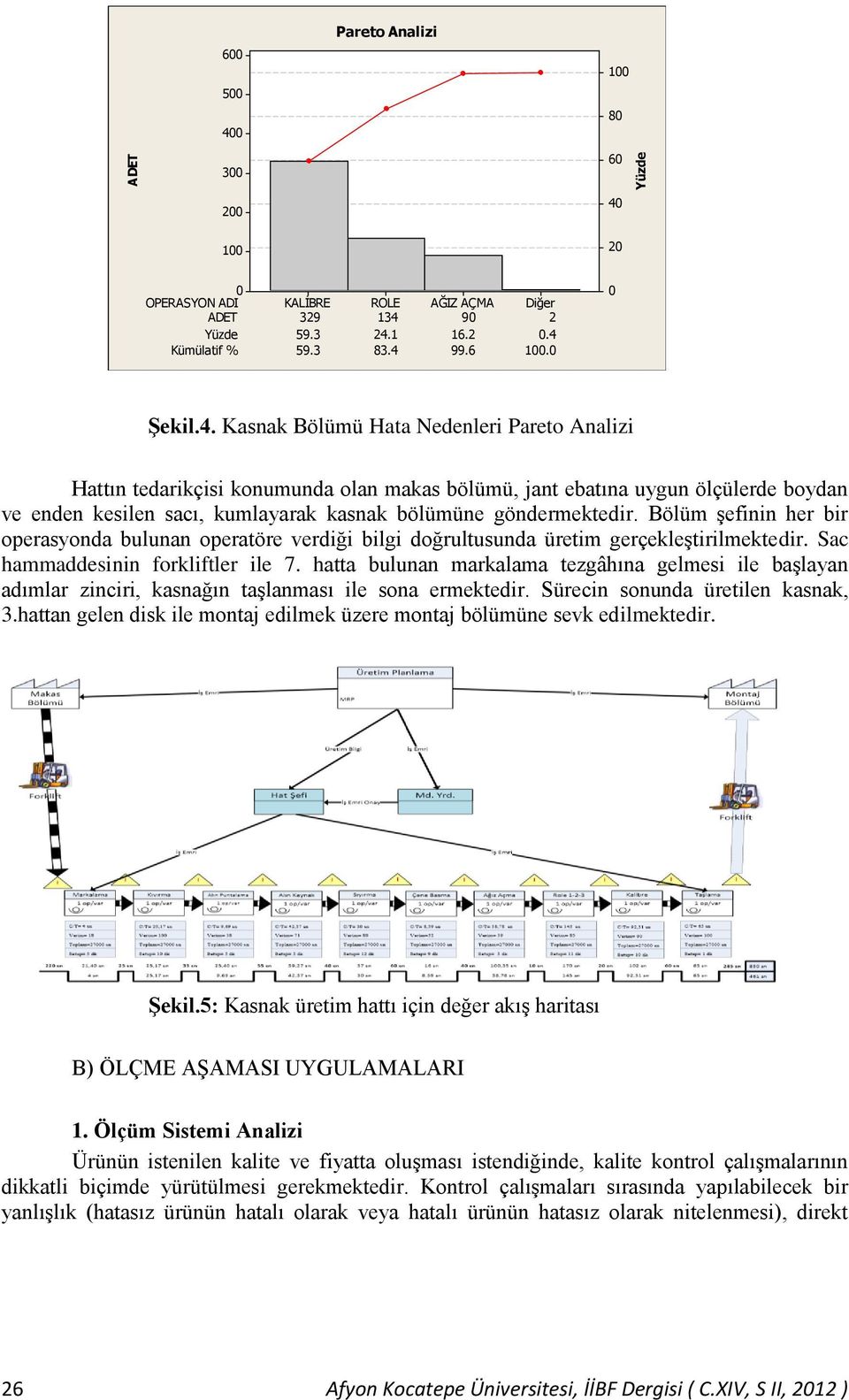 20 0 OPERASYON ADI KALİBRE ROLE AĞIZ AÇMA Diğer ADET 329 134 