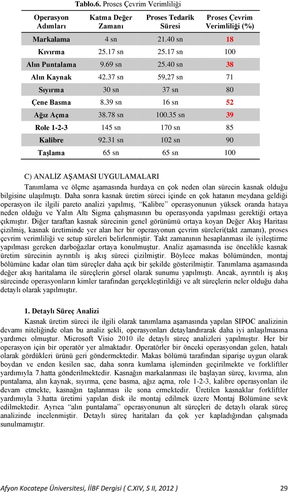 31 sn 102 sn 90 Taşlama 65 sn 65 sn 100 C) ANALİZ AŞAMASI UYGULAMALARI Tanımlama ve ölçme aşamasında hurdaya en çok neden olan sürecin kasnak olduğu bilgisine ulaşılmıştı.