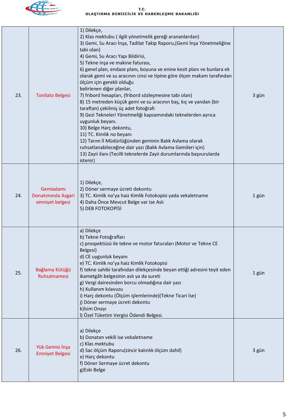 gerekli olduğu belirlenen diğer planlar, 7) fribord hesapları, (fribord sözleşmesine tabi olan) 8) 15 metreden küçük gemi ve su aracının baş, kıç ve yandan (bir taraftan) çekilmiş üç adet fotoğrafı