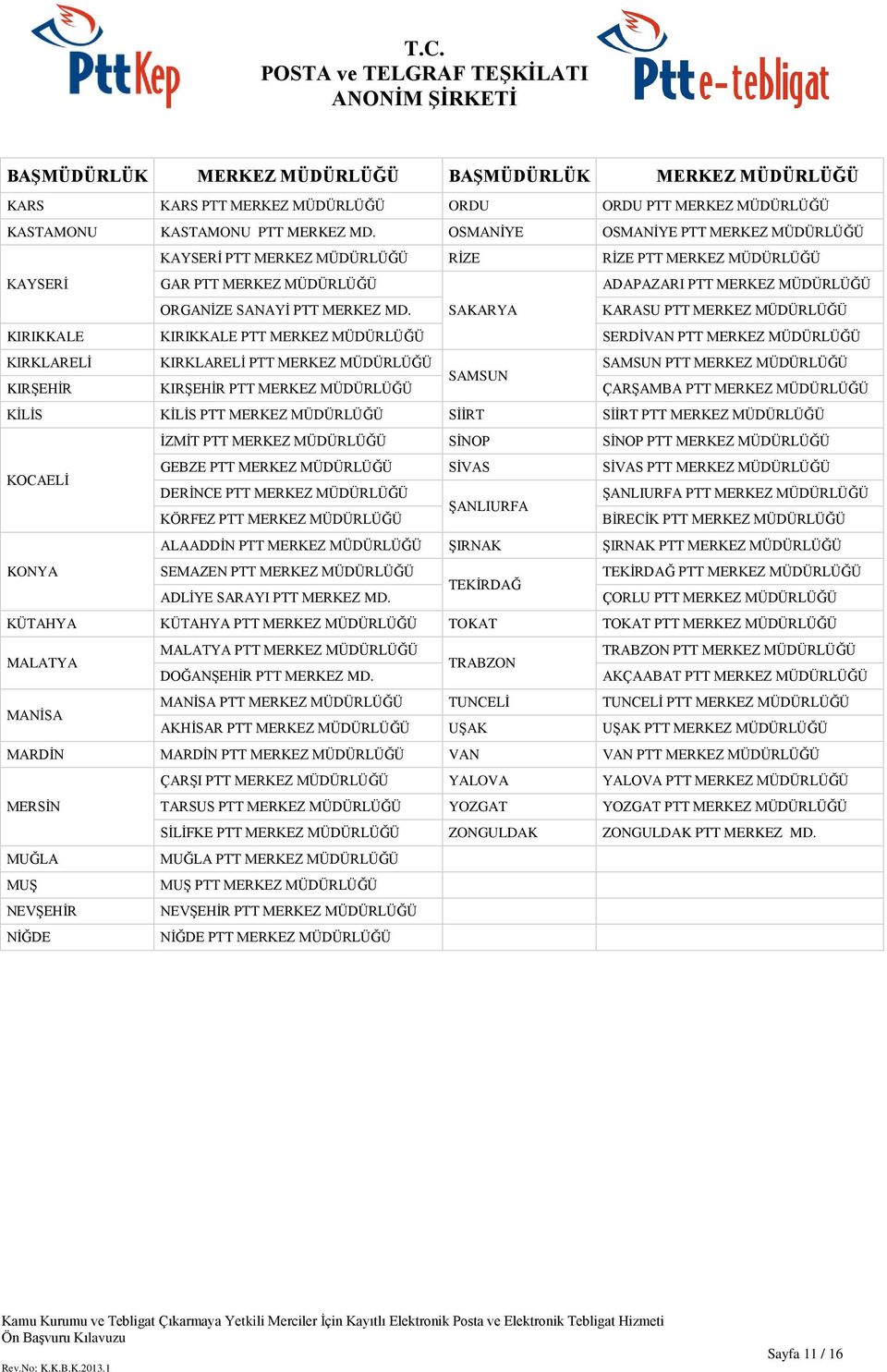 SAKARYA KARASU PTT MERKEZ MÜDÜRLÜĞÜ KIRIKKALE KIRIKKALE PTT MERKEZ MÜDÜRLÜĞÜ SERDİVAN PTT MERKEZ MÜDÜRLÜĞÜ KIRKLARELİ KIRKLARELİ PTT MERKEZ MÜDÜRLÜĞÜ SAMSUN PTT MERKEZ MÜDÜRLÜĞÜ SAMSUN KIRŞEHİR