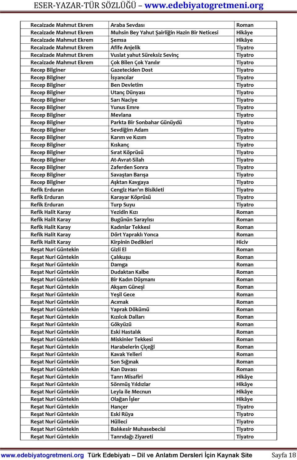 Bilginer Ben Devletim Tiyatro Recep Bilginer Utanç Dünyası Tiyatro Recep Bilginer Sarı Naciye Tiyatro Recep Bilginer Yunus Emre Tiyatro Recep Bilginer Mevlana Tiyatro Recep Bilginer Parkta Bir