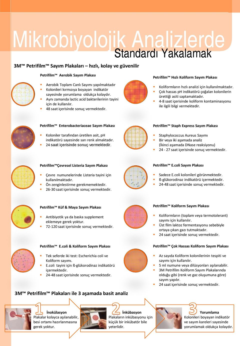 Petrifilm Hızlı Koliform Sayım Plakası Koliformların hızlı analizi için kullanılmaktadır. Çok hassas ph indikatörü çoğalan kolonilerin ürettiği asiti saptamaktadır.