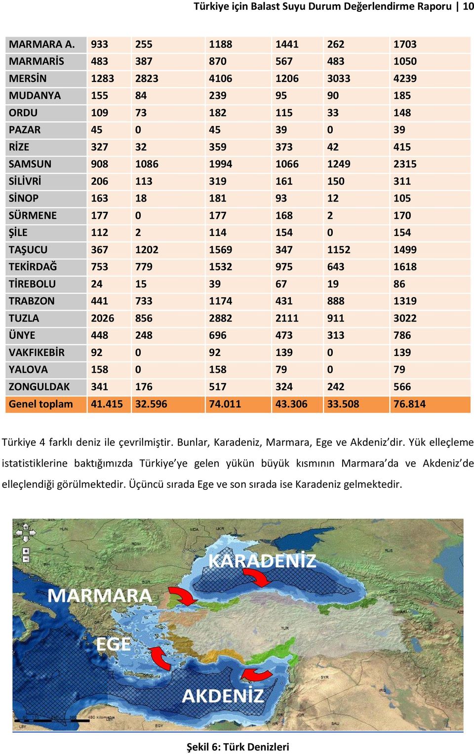 415 SAMSUN 908 1086 1994 1066 1249 2315 SİLİVRİ 206 113 319 161 150 311 SİNOP 163 18 181 93 12 105 SÜRMENE 177 0 177 168 2 170 ŞİLE 112 2 114 154 0 154 TAŞUCU 367 1202 1569 347 1152 1499 TEKİRDAĞ 753