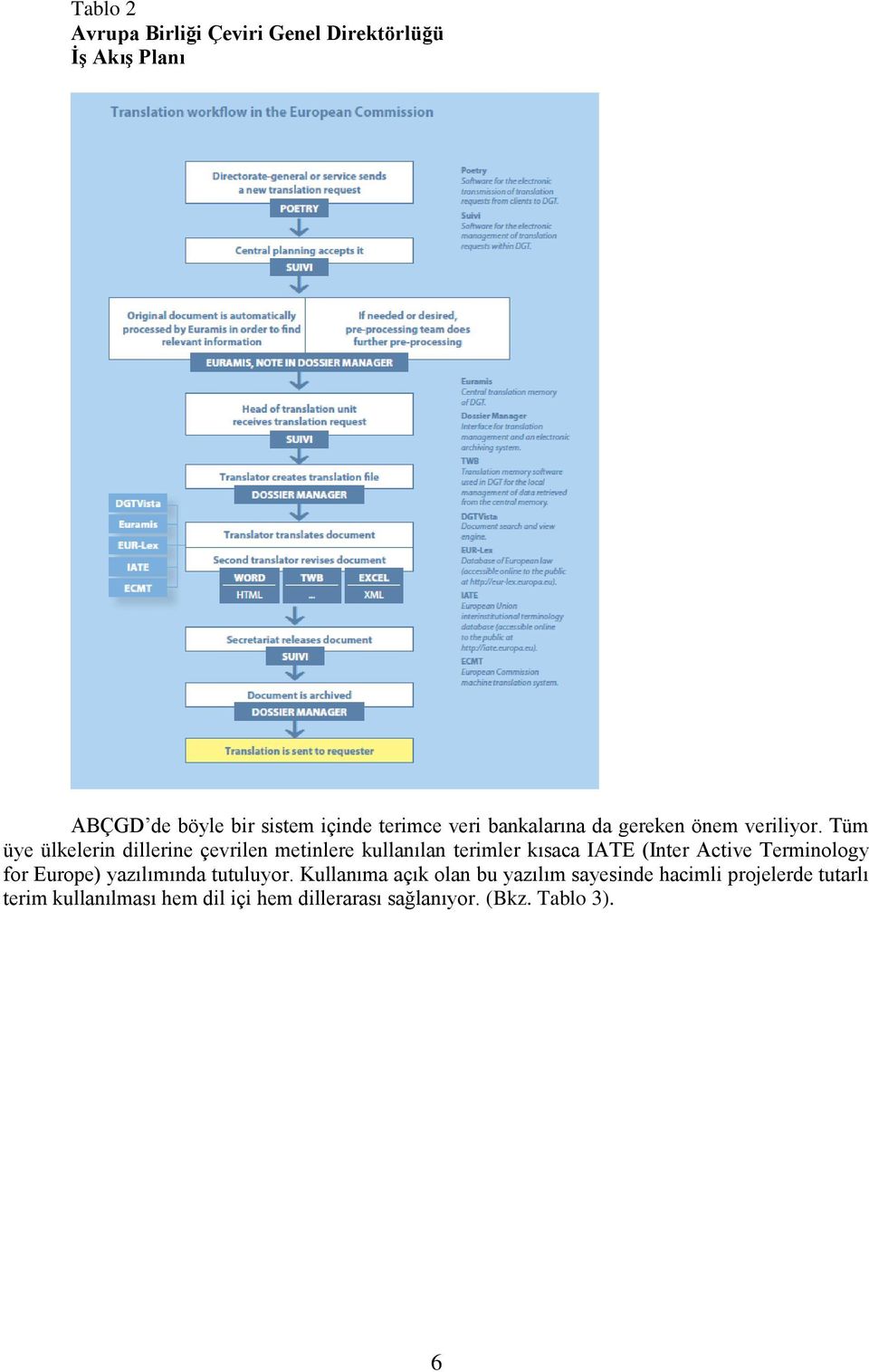 Tüm üye ülkelerin dillerine çevrilen metinlere kullanılan terimler kısaca IATE (Inter Active Terminology