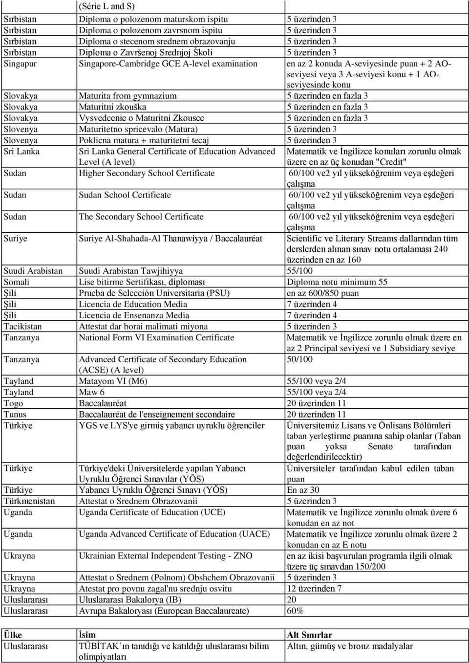 AOseviyesinde konu Slovakya Maturita from gymnazium 5 üzerinden en fazla 3 Slovakya Maturitní zkouška 5 üzerinden en fazla 3 Slovakya Vysvedcenie o Maturitní Zkousce 5 üzerinden en fazla 3 Slovenya