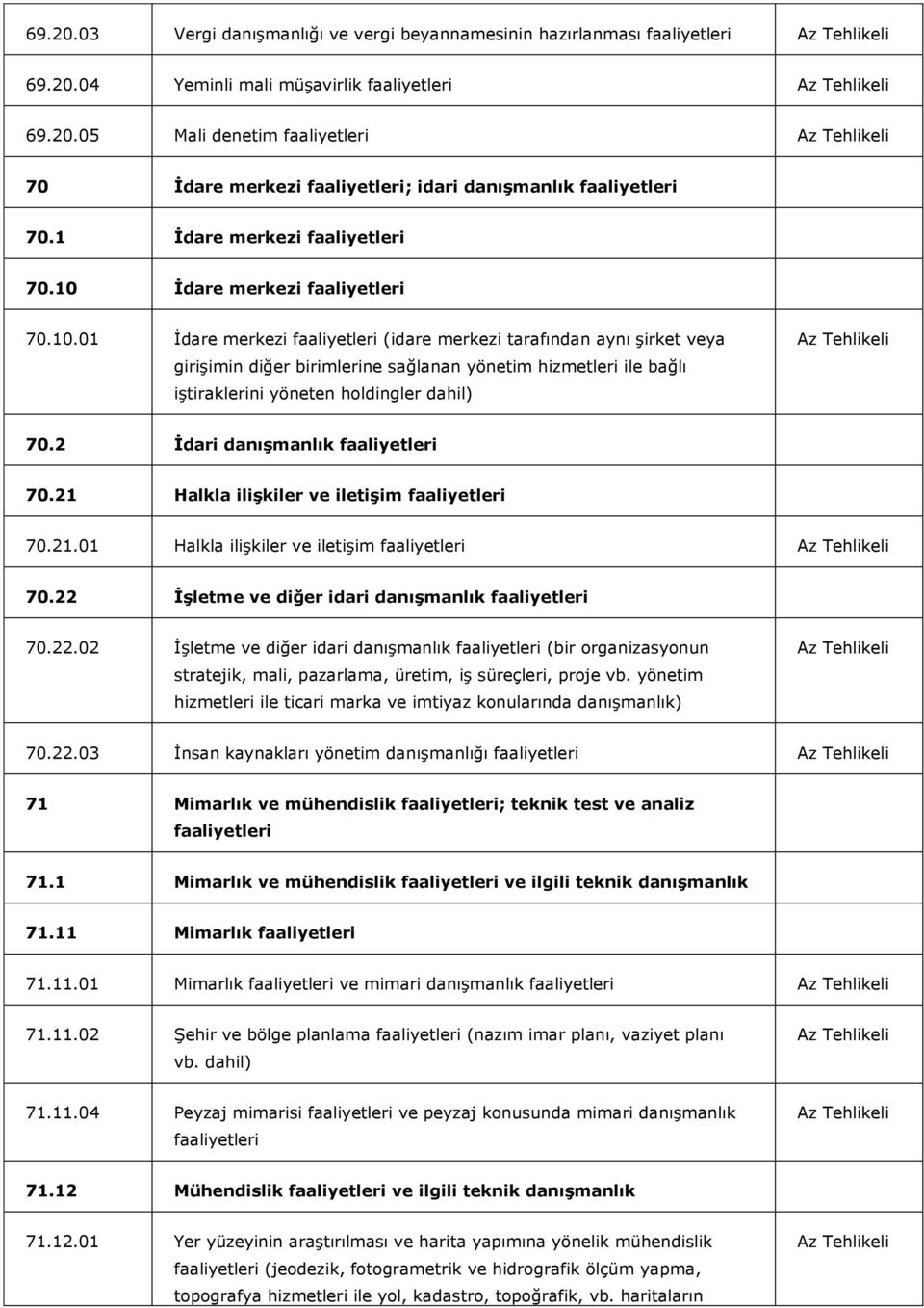 İdare merkezi faaliyetleri 70.10.