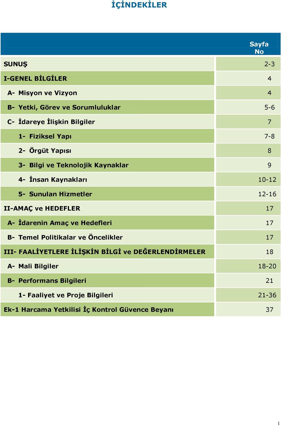 HEDEFLER 17 A- İdarenin Amaç ve Hedefleri 17 B- Temel Politikalar ve Öncelikler 17 III- FAALİYETLERE İLİŞKİN BİLGİ ve DEĞERLENDİRMELER 18