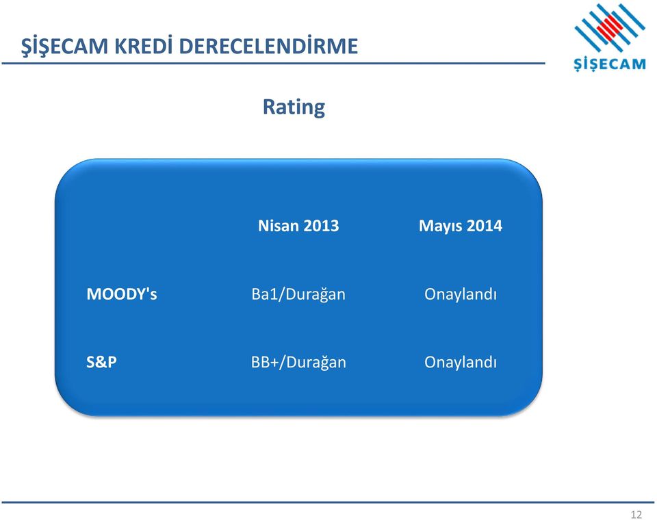 MOODY's Ba1/Durağan