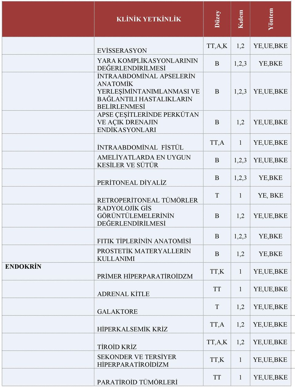 DEĞERLENDİRİLMESİ FITIK TİPLERİNİN ANATOMİSİ PROSTETİK MATERYALLERİN KULLANIMI PRİMER HİPERPARATİROİDZM ADRENAL KİTLE GALAKTORE HİPERKALSEMİK KRİZ TİROİD KRİZ SEKONDER VE TERSİYER