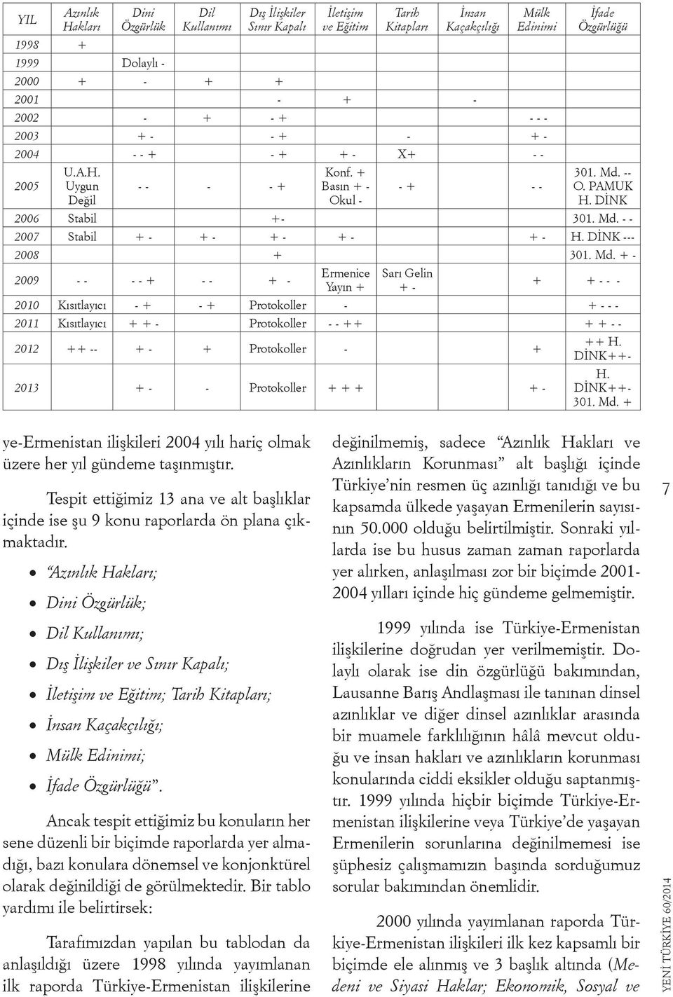 DİNK --- 2008 + 301. Md.