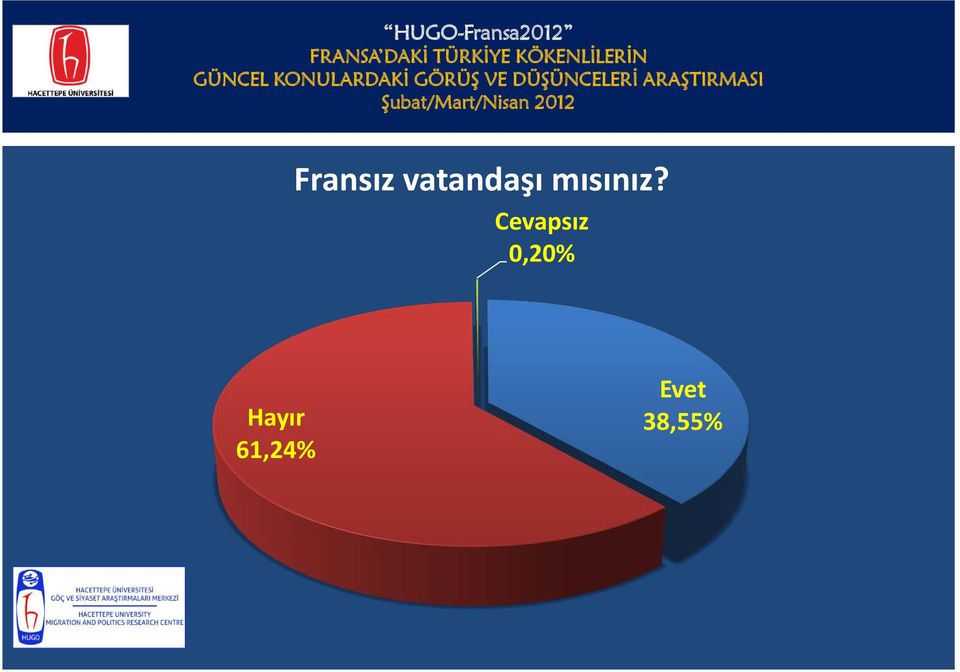 DÜŞÜNCELERİ ARAŞTIRMASI Şubat/Mart/Nisan 2012