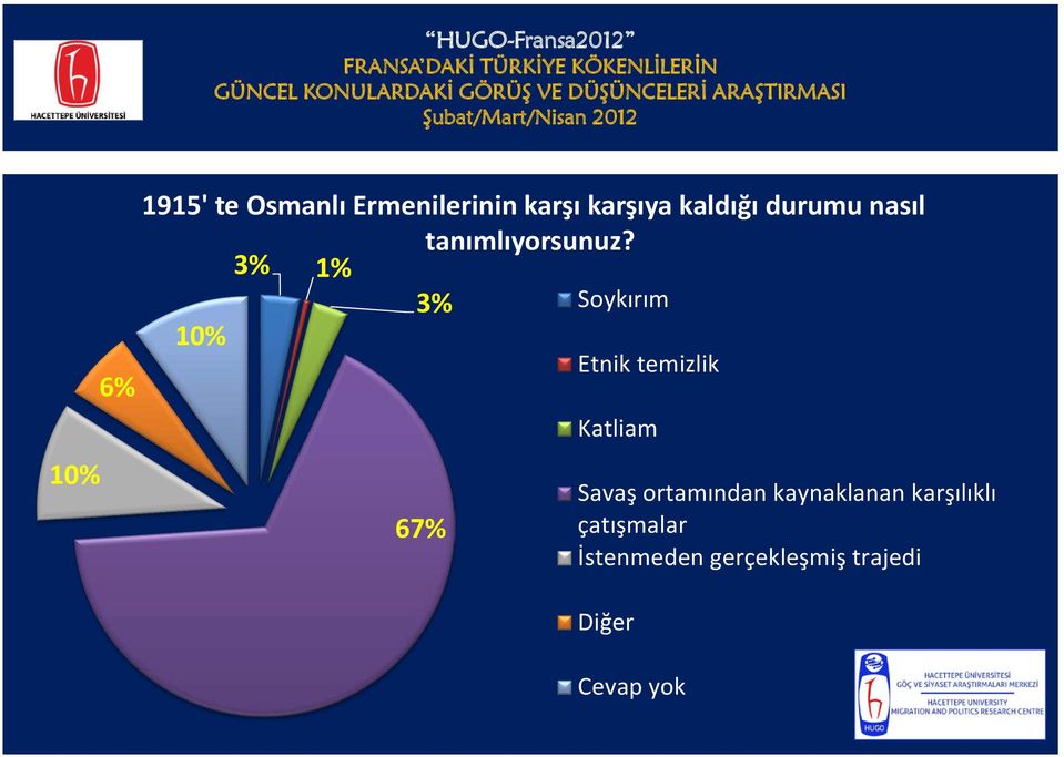 kaldığı durumu nasıl tanımlıyorsunuz?