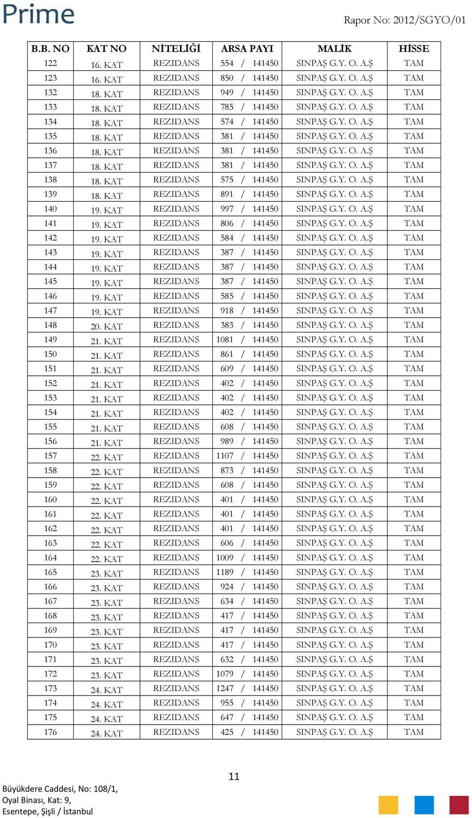 KAT REZIDANS 381 / 141450 SINPAŞ G.Y. O. A.Ş TAM 136 18. KAT REZIDANS 381 / 141450 SINPAŞ G.Y. O. A.Ş TAM 137 18. KAT REZIDANS 381 / 141450 SINPAŞ G.Y. O. A.Ş TAM 138 18.