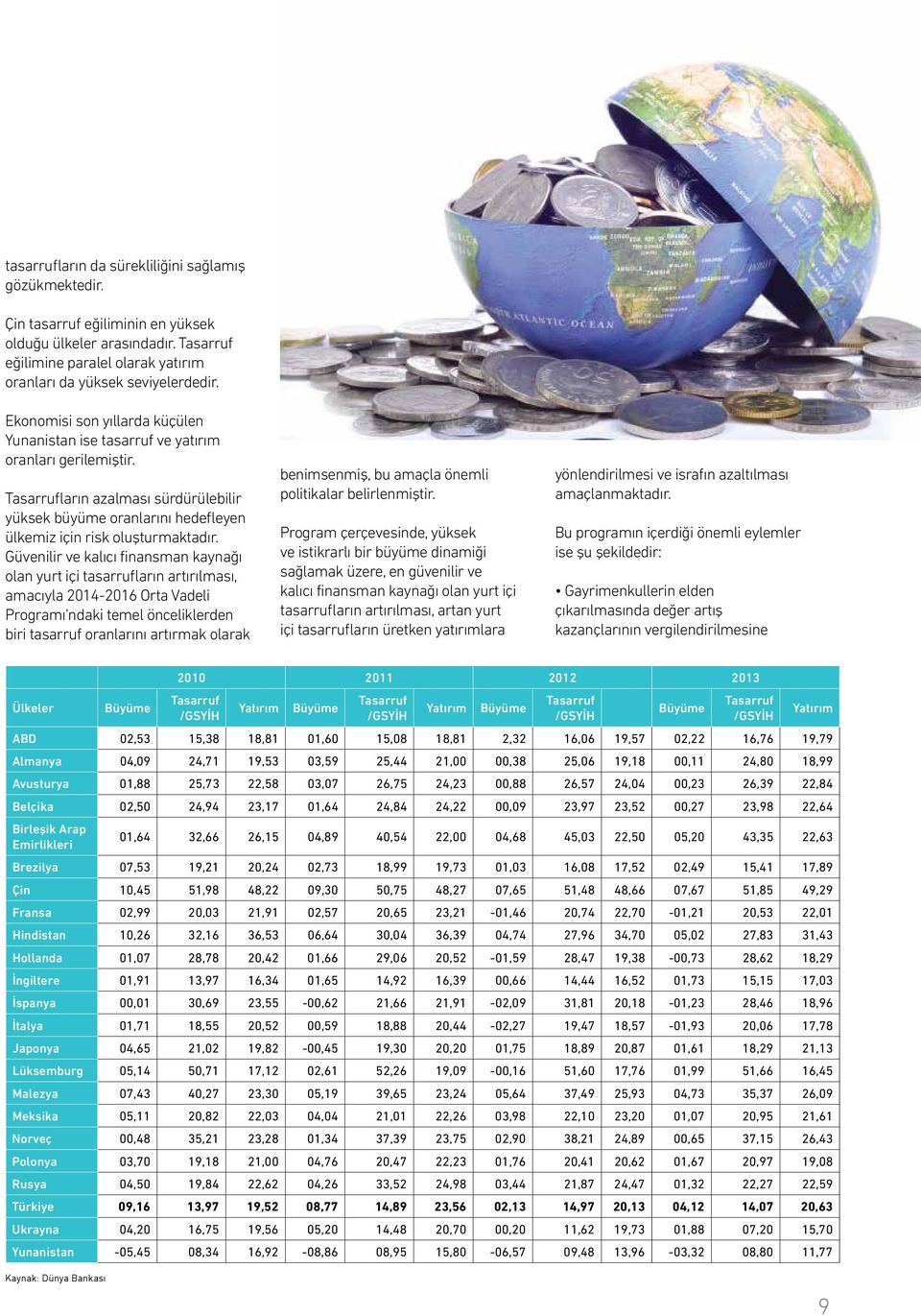 Güvenilir ve kalıcı finansman kaynağı olan yurt içi tasarrufların artırılması, amacıyla 2014-2016 Orta Vadeli Programı'ndaki temel önceliklerden biri tasarruf oranlarını artırmak olarak benimsenmiş,